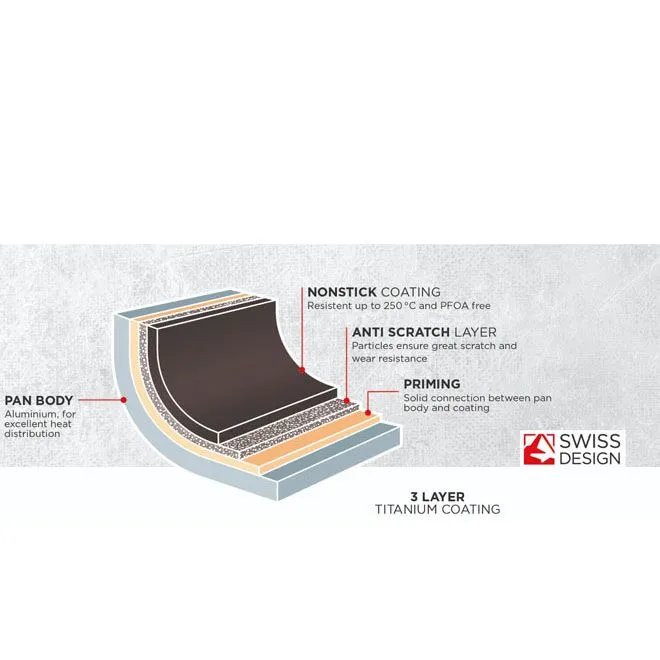 Kuhn Rikon Stainless Steel Non-Stick Allround Wok - All Sizes